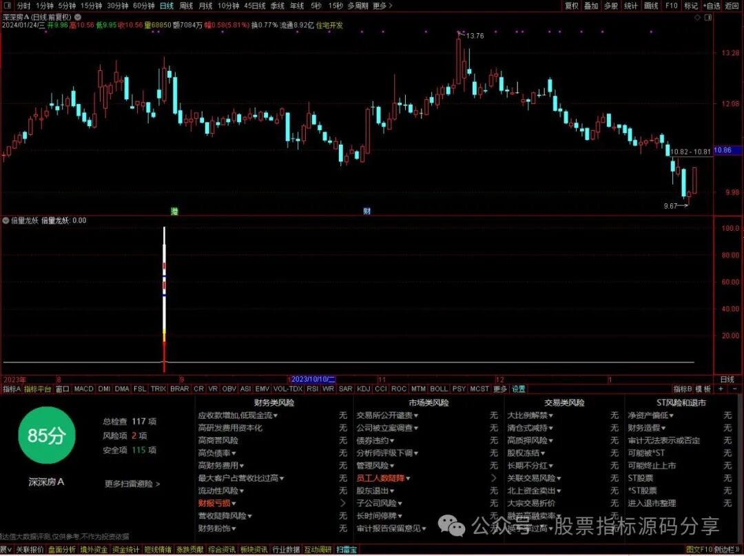 通达信倍量龙妖指标公式源码指标效果图