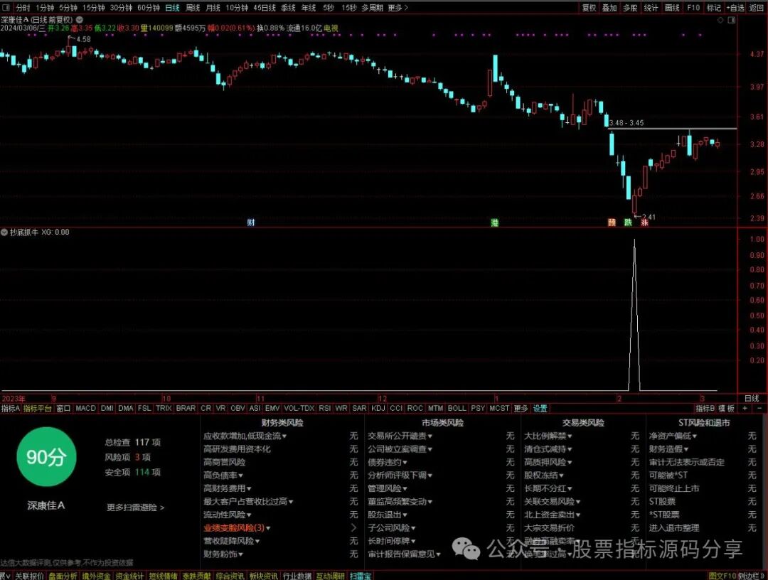 通达信抄底抓牛条件筛选指标公式源码指标效果图