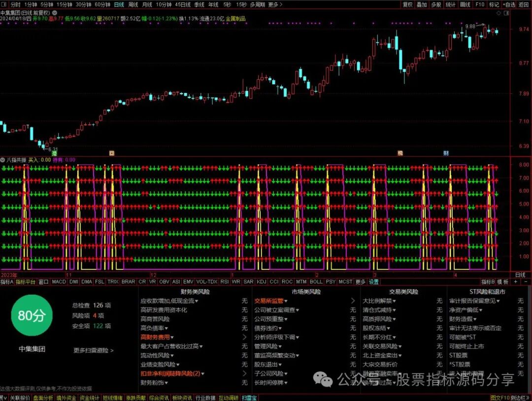 通达信八指共振指标公式源码指标效果图