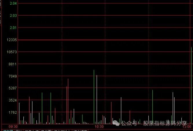 通达信决战牛熊分时指标公式源码指标效果图