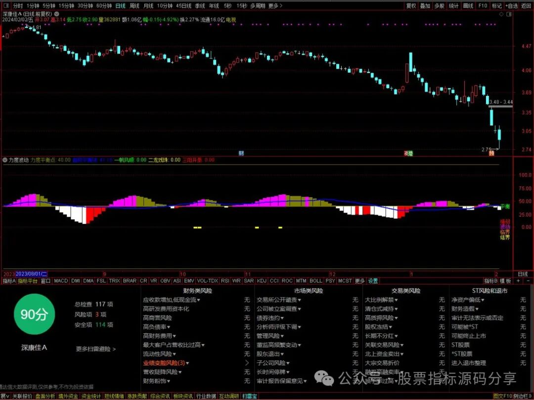 通达信力度波动指标公式源码指标效果图