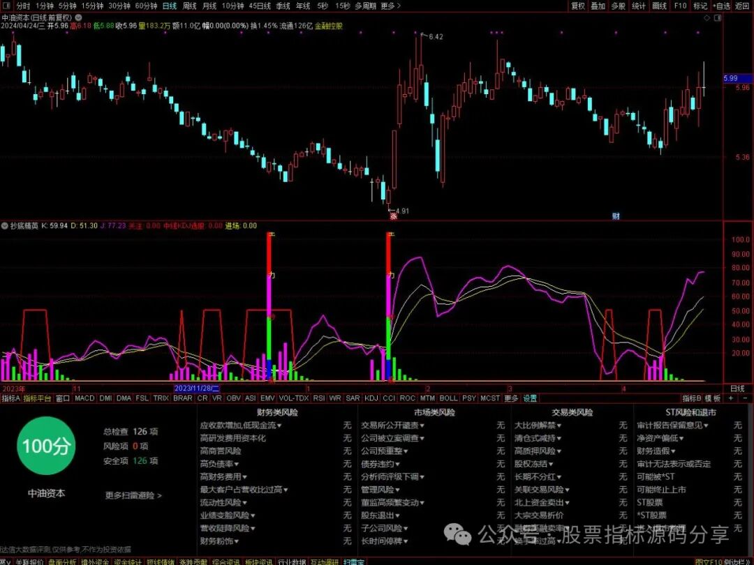 通达信抄底精英指标公式源码指标效果图
