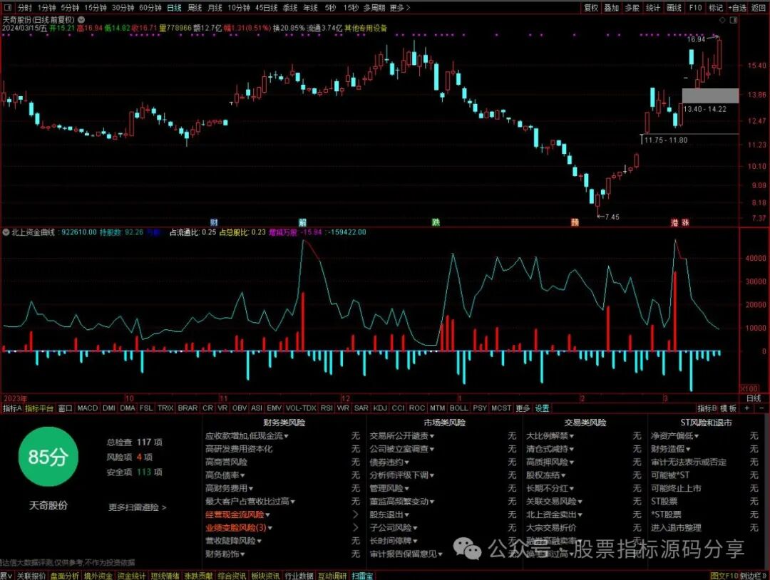 通达信北上资金曲线指标公式源码指标效果图