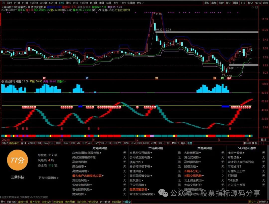 通达信博尔多空概率主图指标公式源码指标效果图