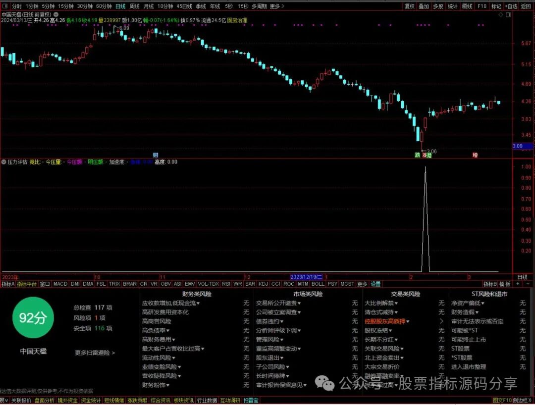通达信压力评估指标公式源码指标效果图