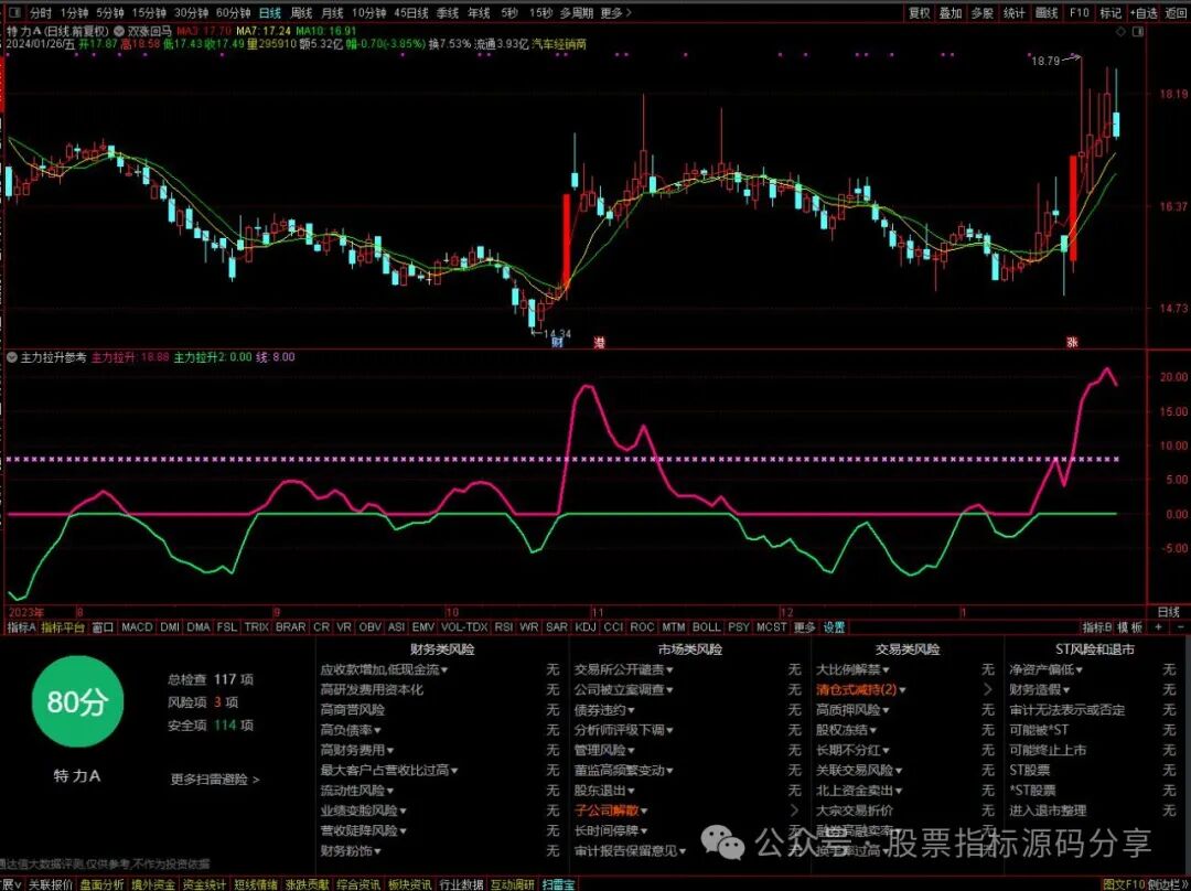 通达信双涨回马主图指标公式源码指标效果图
