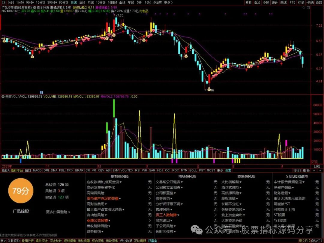通达信抓主升浪主图指标公式源码指标效果图