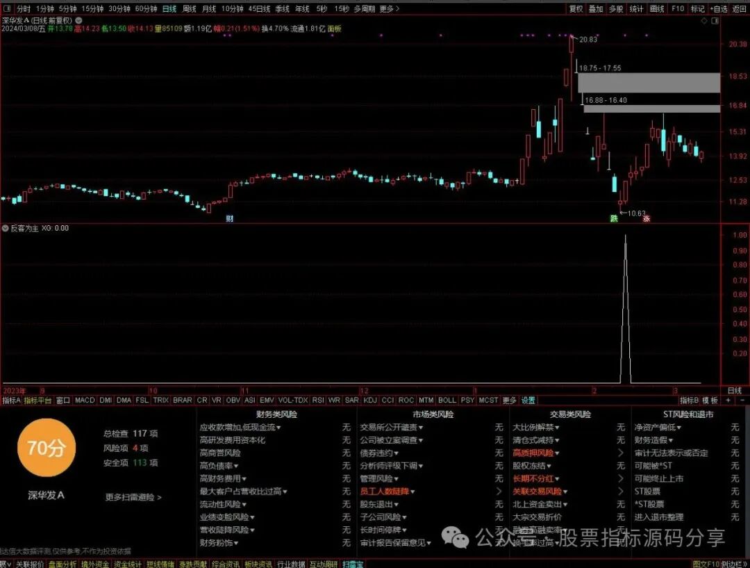 通达信反客为主条件筛选指标公式源码指标效果图