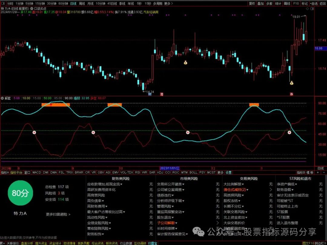 通达信口袋买点主图指标公式源码指标效果图