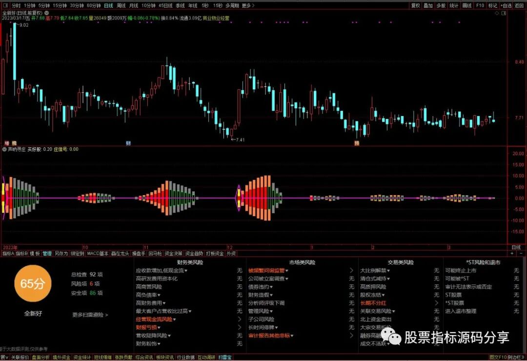 通达信声呐寻庄指标公式源码指标效果图
