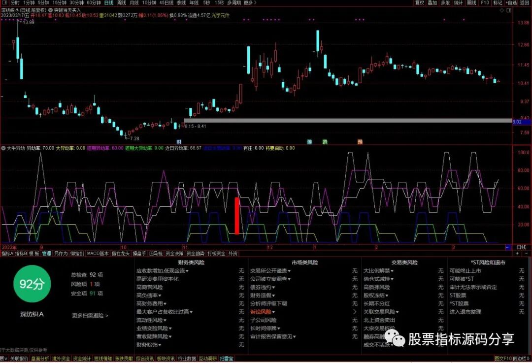 通达信大牛异动指标公式源码指标效果图