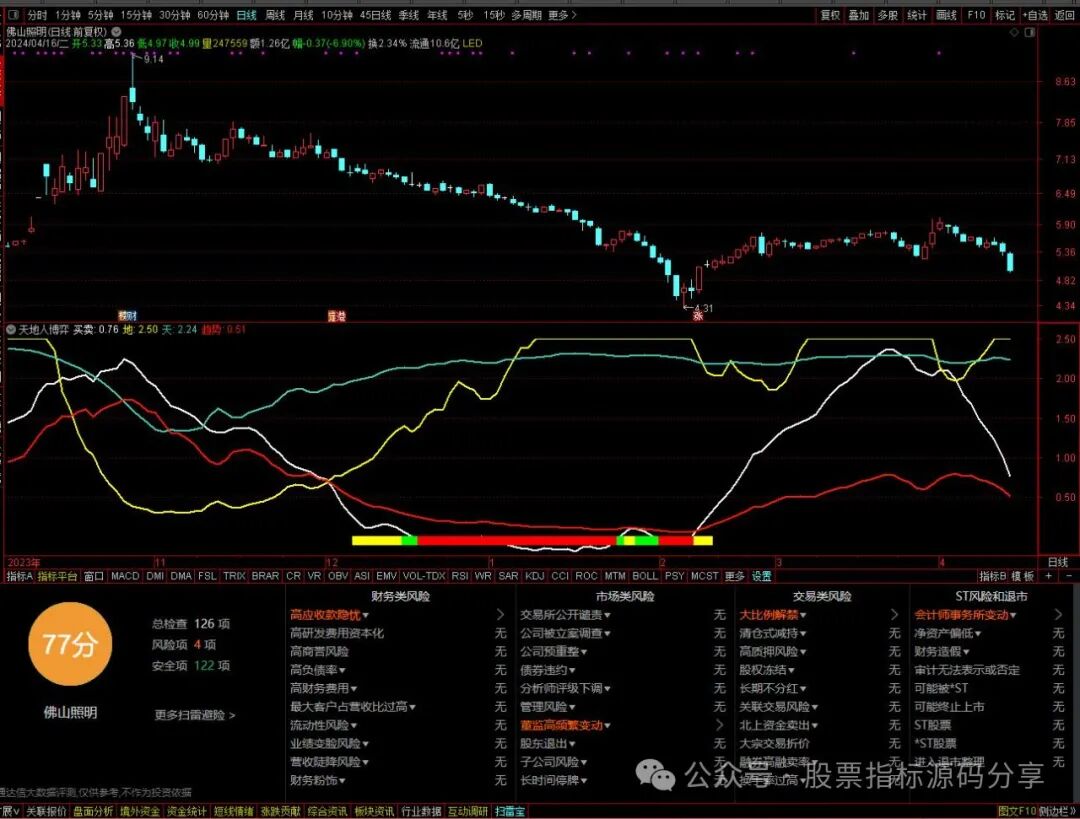 通达信天地人博弈指标公式源码指标效果图