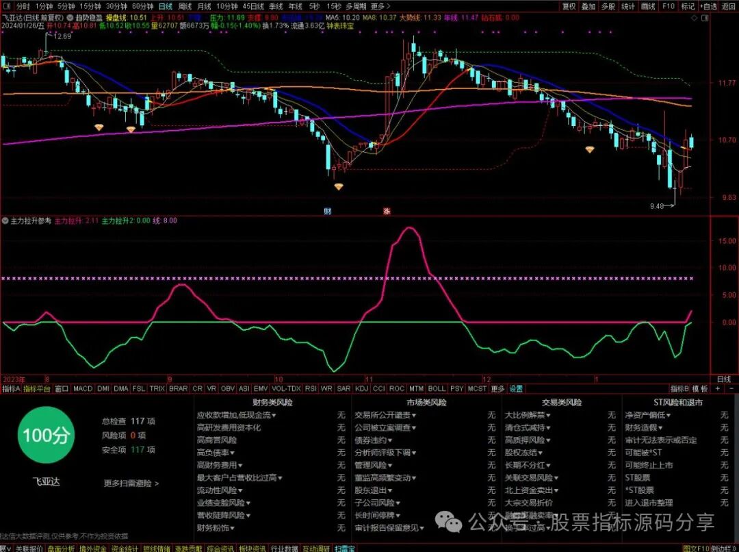 通达信趋势稳盈操盘线主图指标公式源码指标效果图