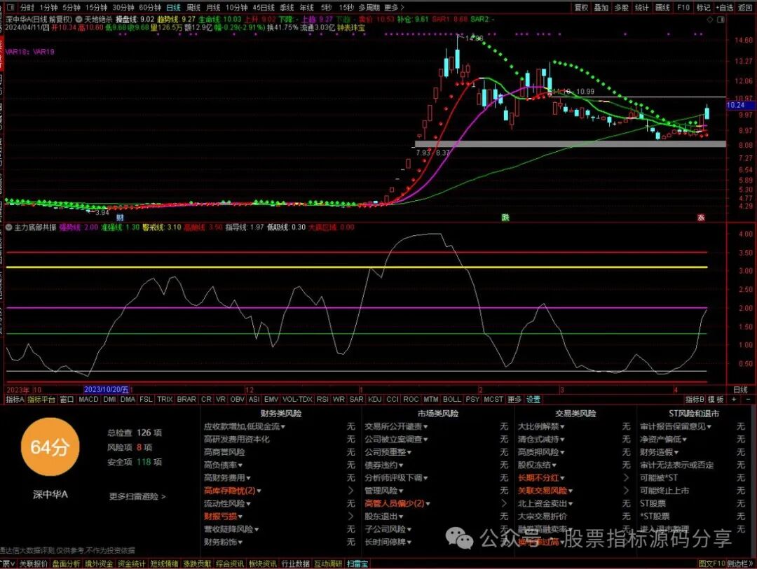 通达信天地绝杀主图指标公式源码指标效果图
