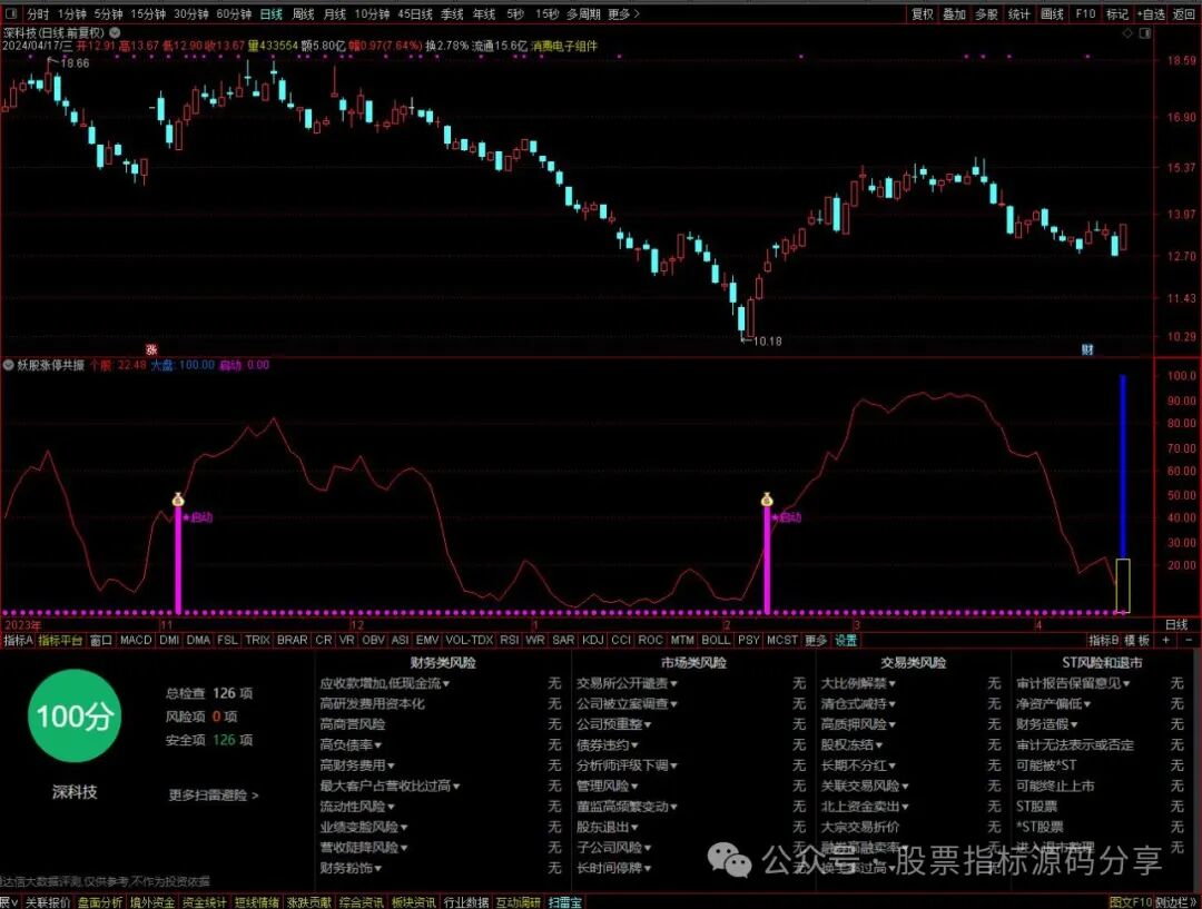 通达信妖股幅度上限共振指标公式源码指标效果图