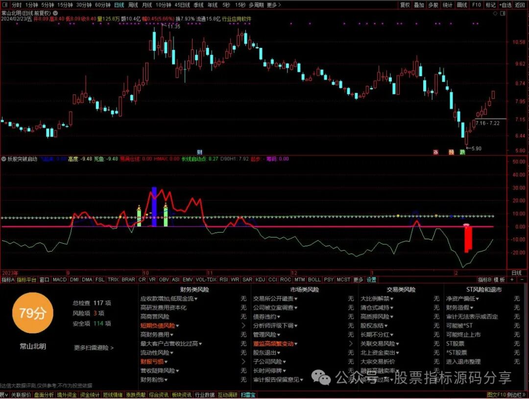 通达信妖股突破启动指标公式源码指标效果图