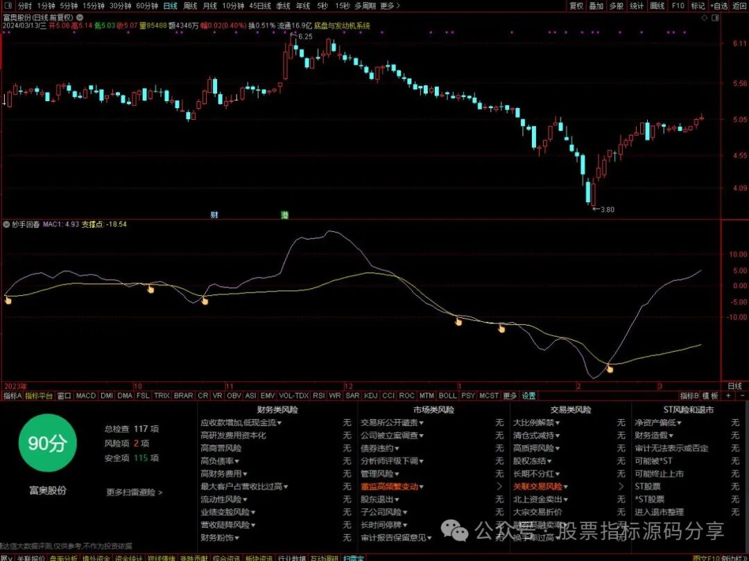 通达信妙手回春指标公式源码指标效果图