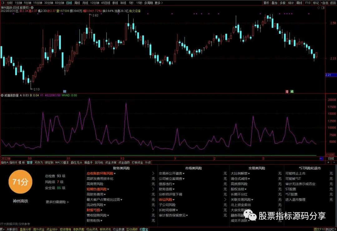 通达信威廉离散量指标公式源码指标效果图