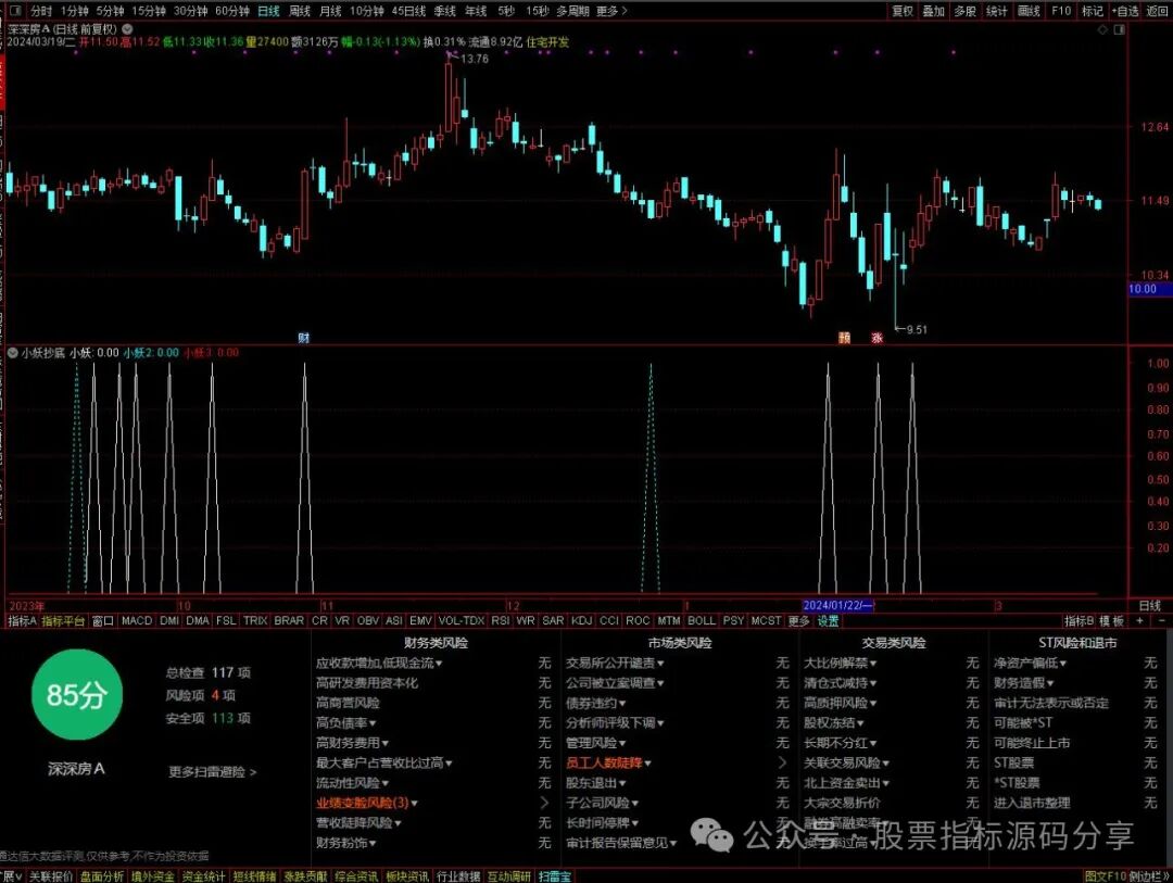 通达信小妖抄底指标公式源码指标效果图