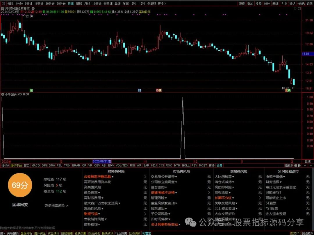通达信小牛回头条件筛选指标公式源码指标效果图