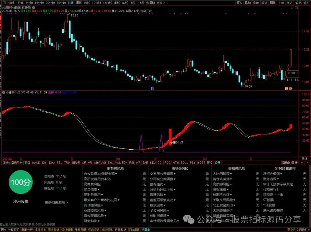 通达信小赚3个点指标公式源码指标效果图