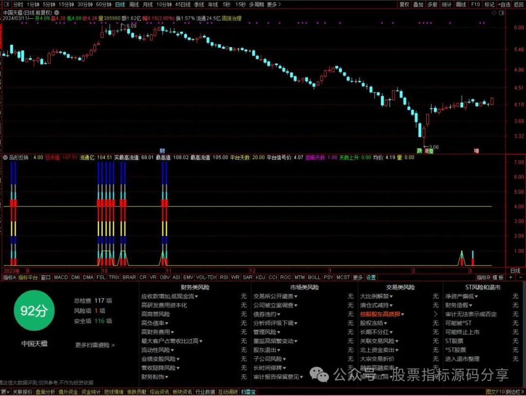 通达信岛形反转升级版本指标公式源码指标效果图