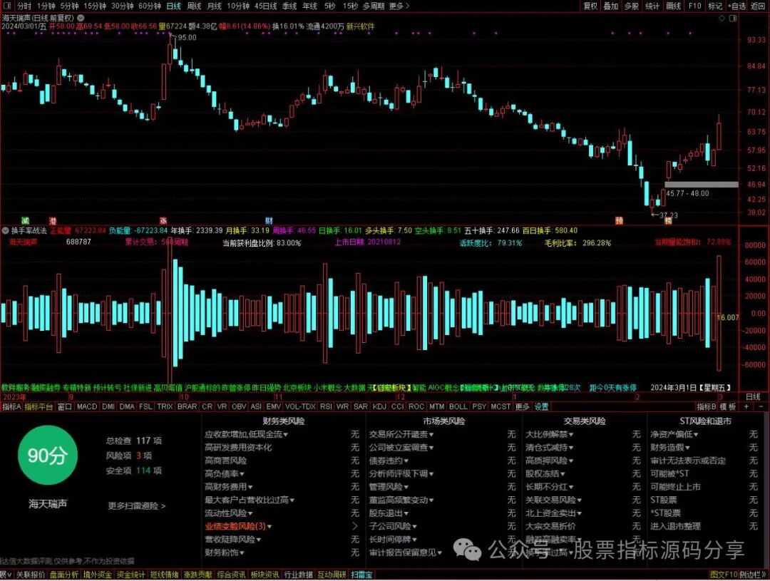 通达信换手率战法指标公式源码指标效果图