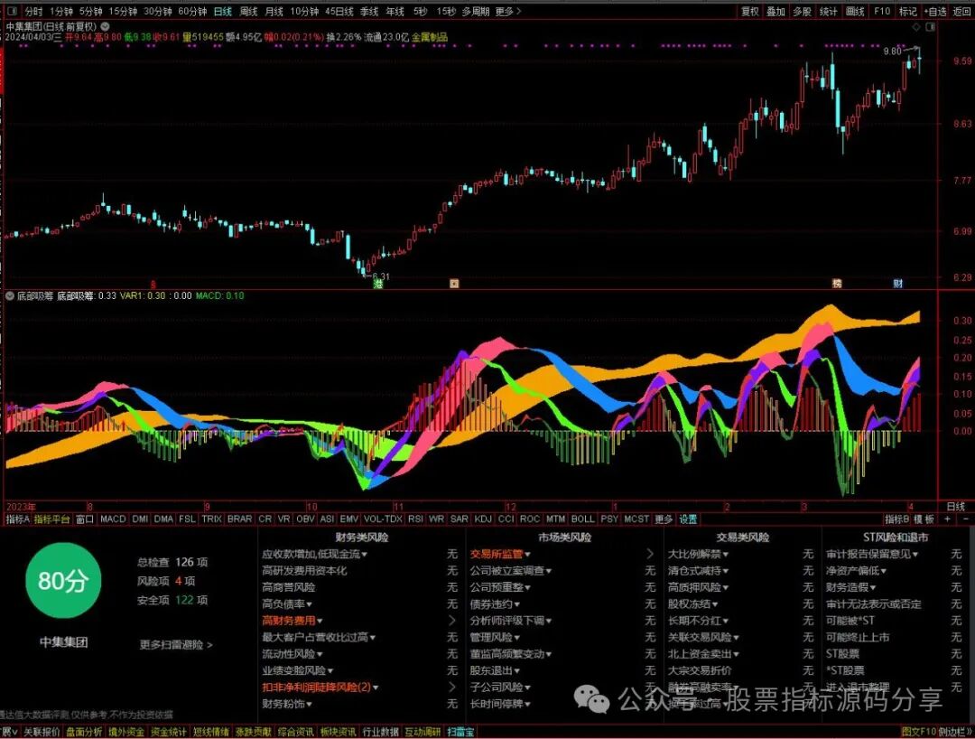 通达信底部吸筹形态指标公式源码指标效果图