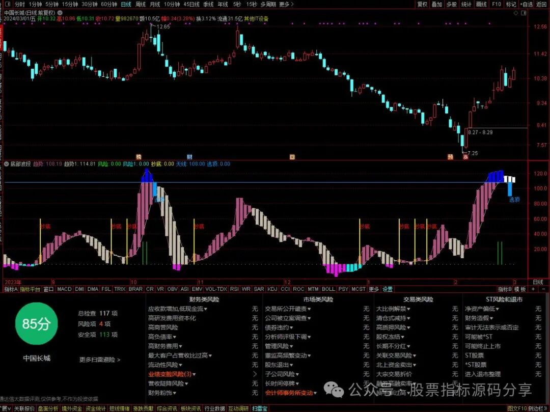 通达信底部波段指标公式源码指标效果图