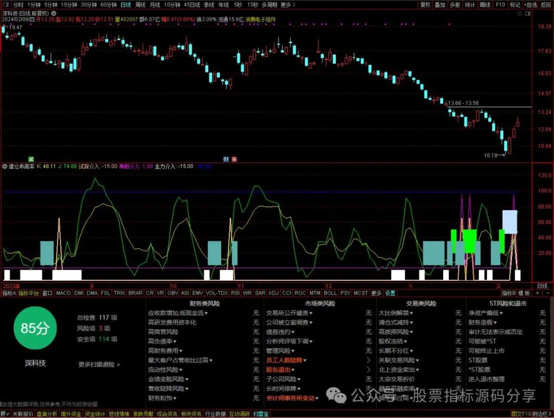 通达信建仓乖离率指标公式源码指标效果图