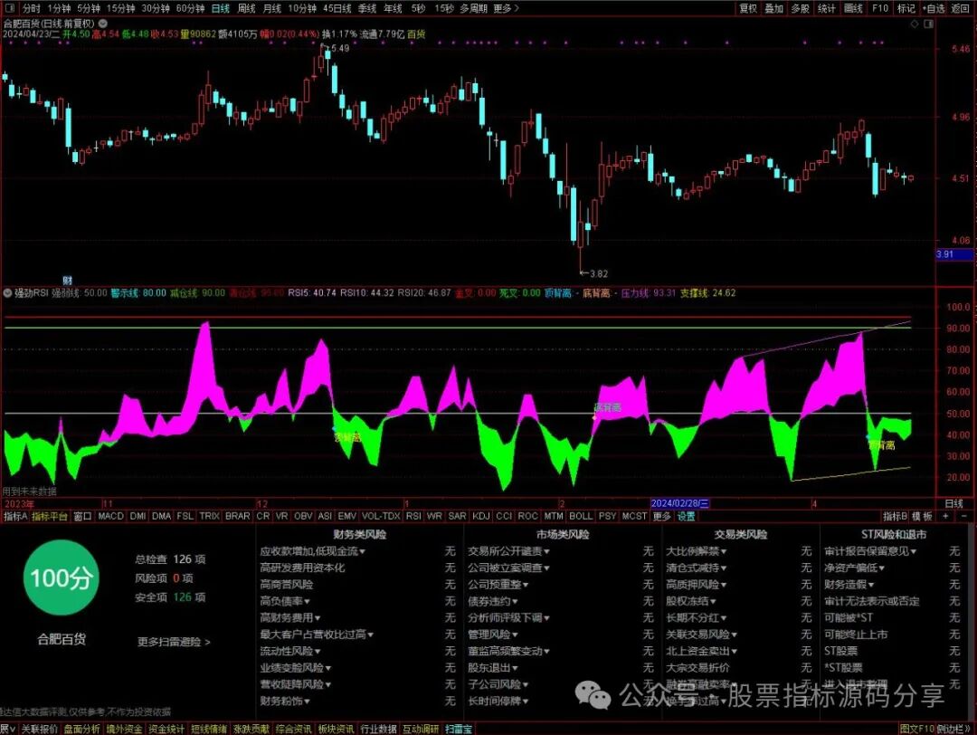 通达信强劲RSI指标公式源码指标效果图