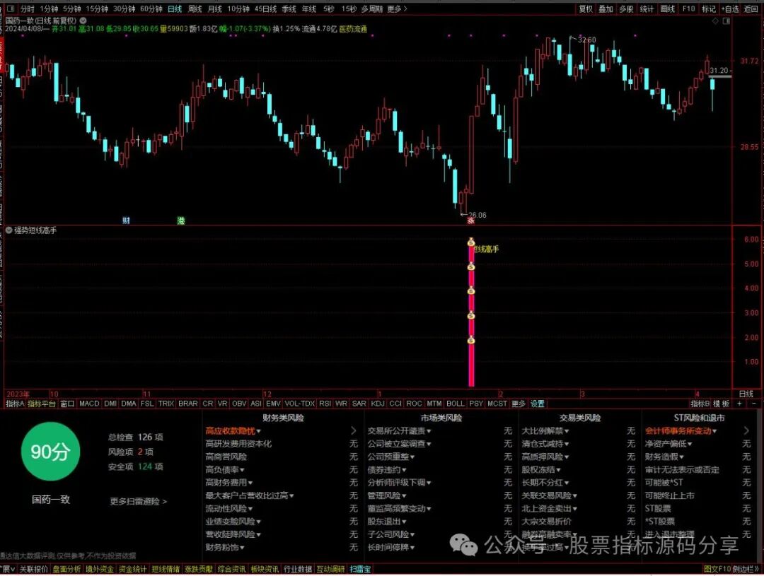 通达信强势短线高手指标公式源码指标效果图