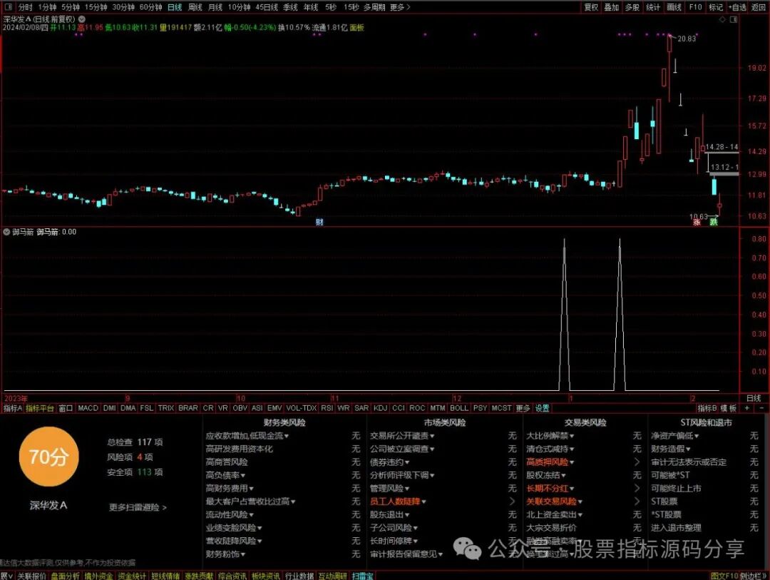 通达信御马箭条件筛选指标公式源码指标效果图