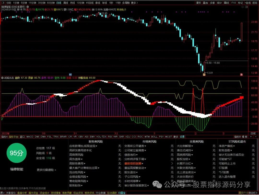 通达信战熊出击指标公式源码指标效果图