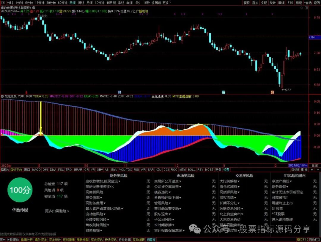 通达信战龙抓妖指标公式源码指标效果图