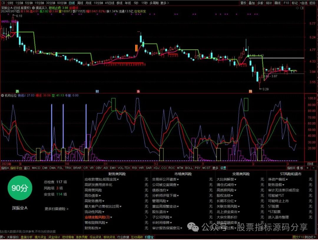 通达信摸底买入主图指标公式源码指标效果图