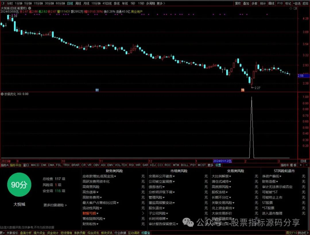 通达信抄底优化条件筛选指标公式源码指标效果图