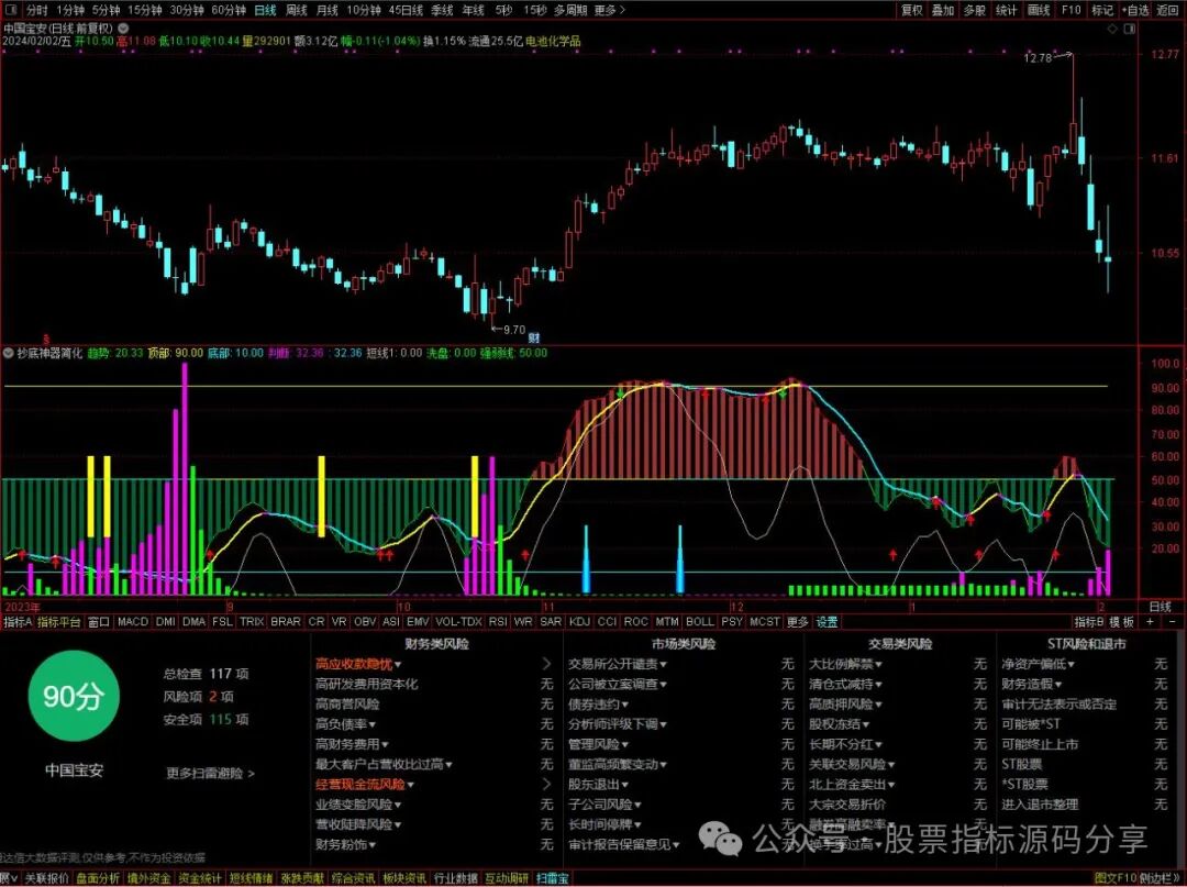 通达信抄底神器简化指标公式源码指标效果图