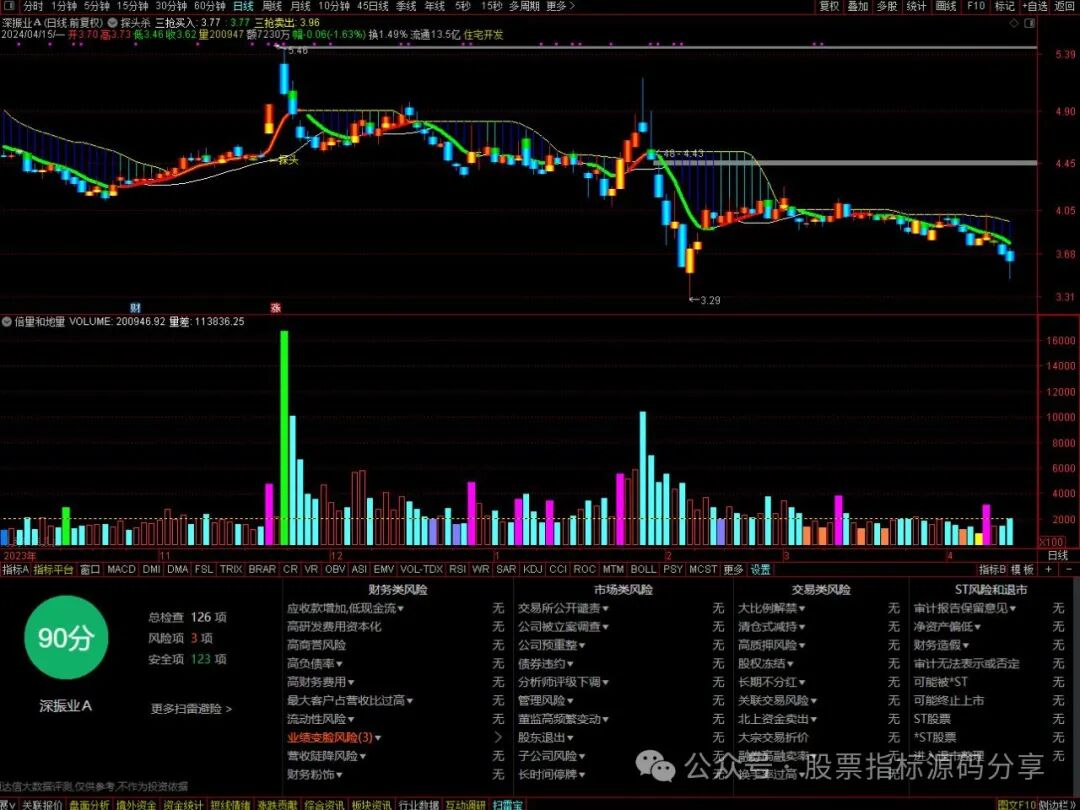 通达信探头杀主图指标公式源码指标效果图