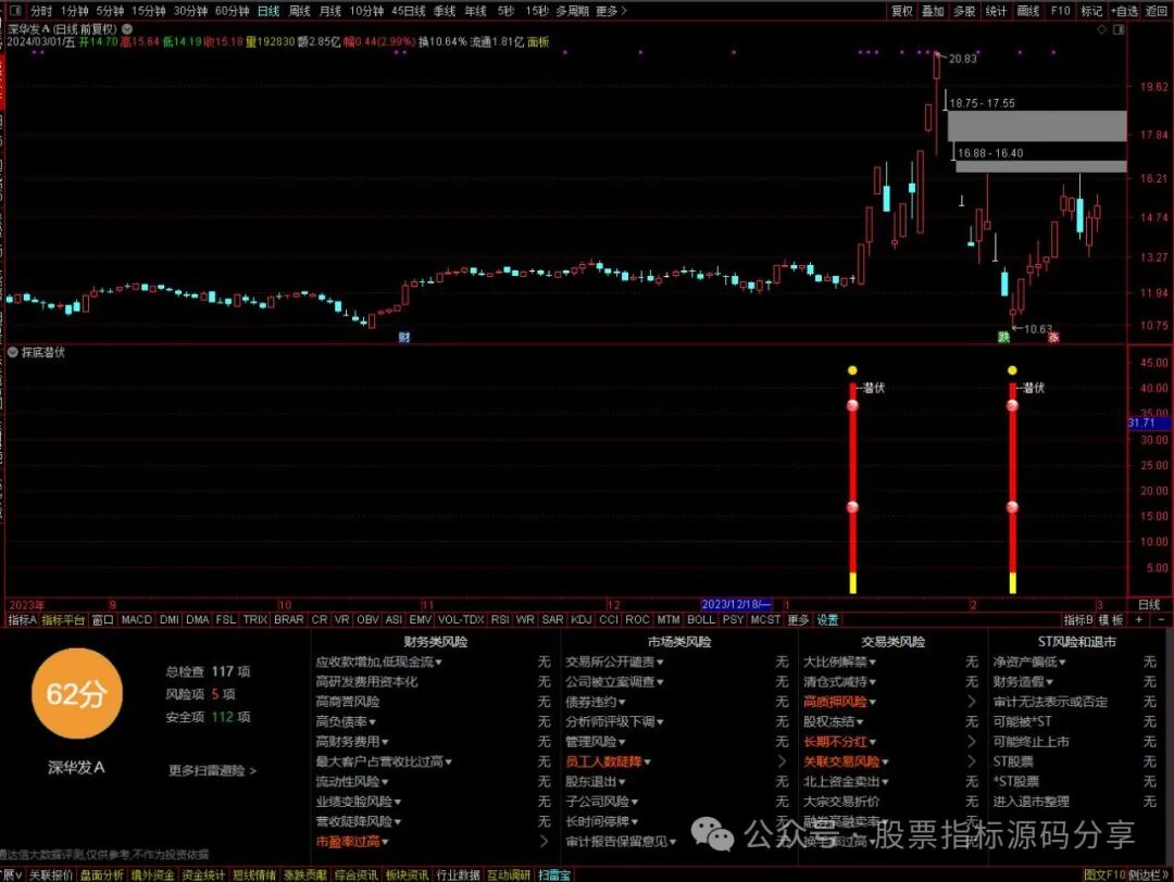 通达信探底潜伏指标公式源码指标效果图
