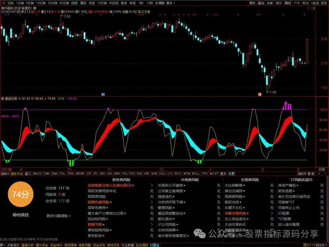 通达信摸底校尉指标公式源码指标效果图