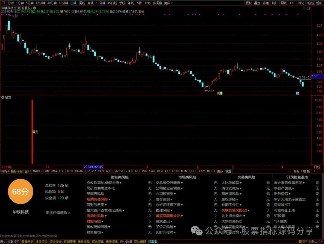 通达信擒龙指标公式源码指标效果图