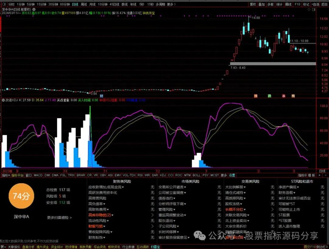 通达信改进KDJ指标公式源码指标效果图