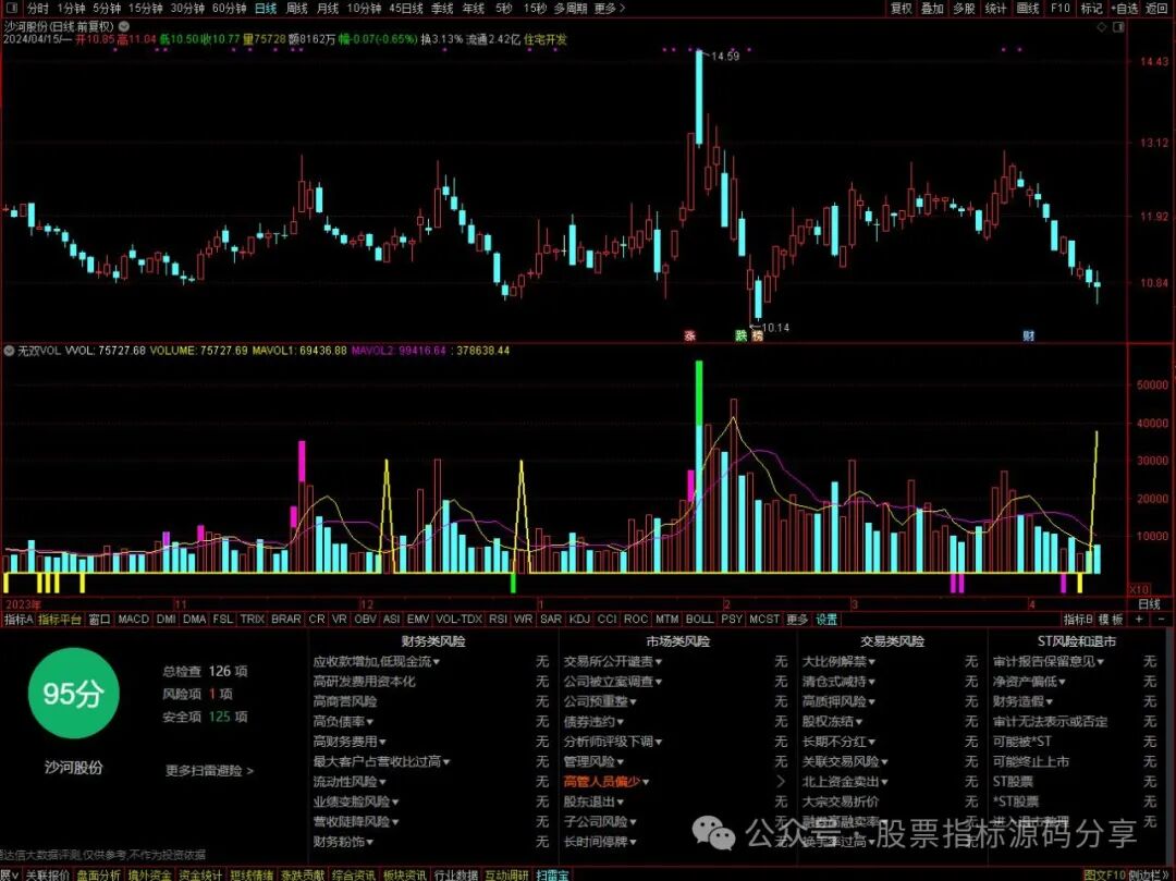 通达信无双VOL指标公式源码指标效果图