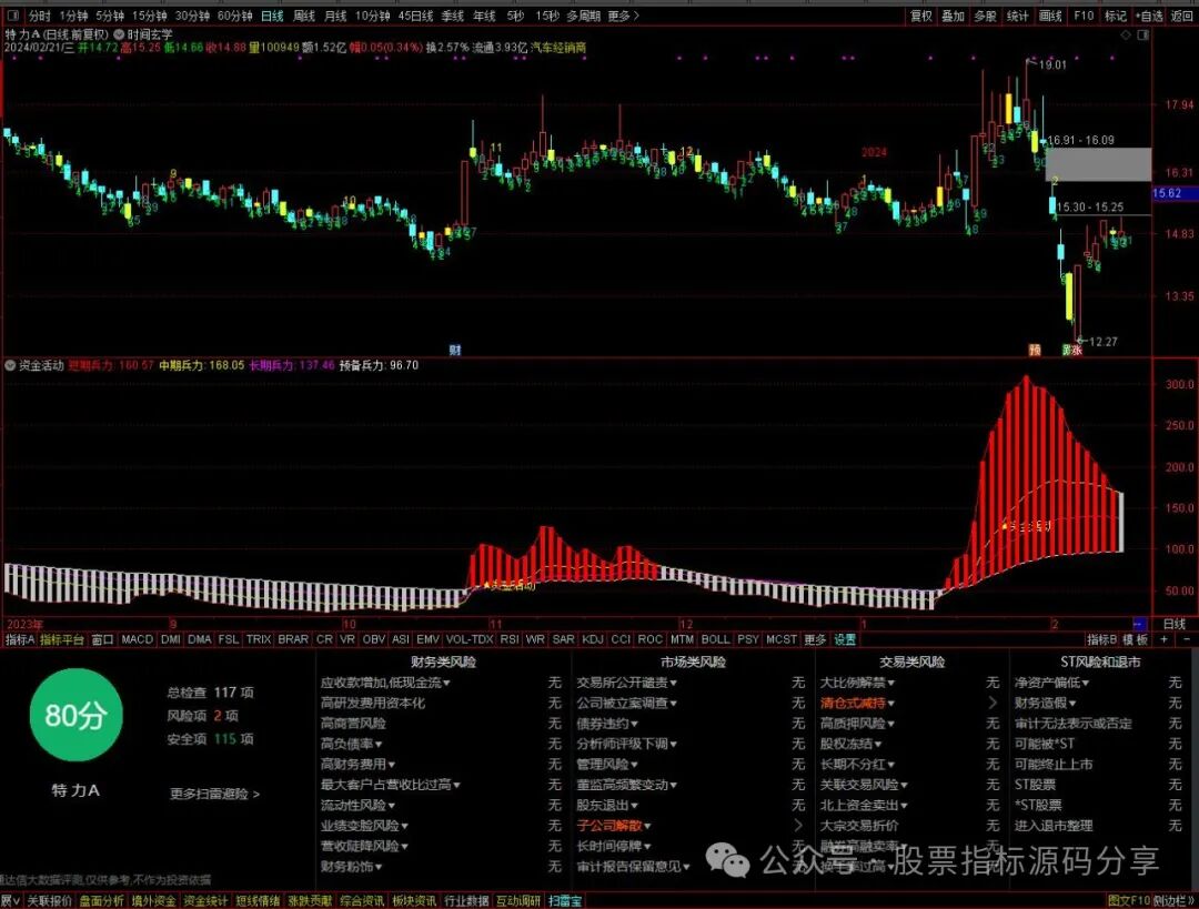 通达信时间玄学主图指标公式源码指标效果图