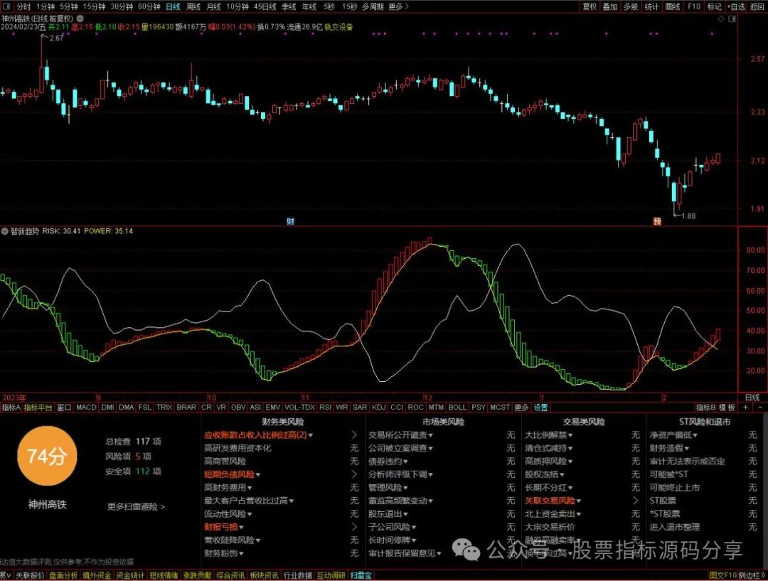 通达信智新趋势指标公式源码指标效果图