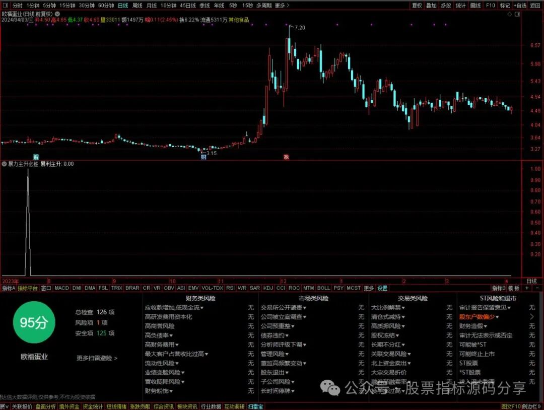通达信暴利主升必胜条件筛选指标公式源码指标效果图