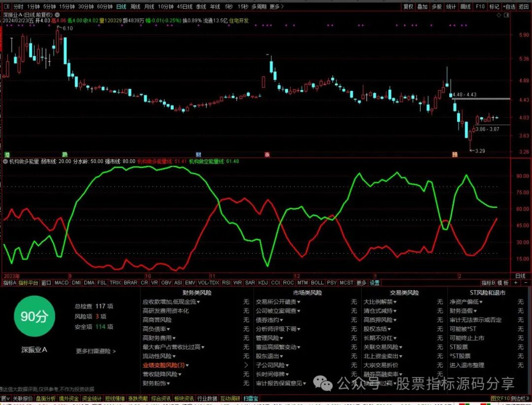 通达信机构做多能量线指标公式源码指标效果图