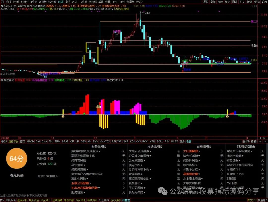 通达信机构对数顶底主图指标公式源码指标效果图