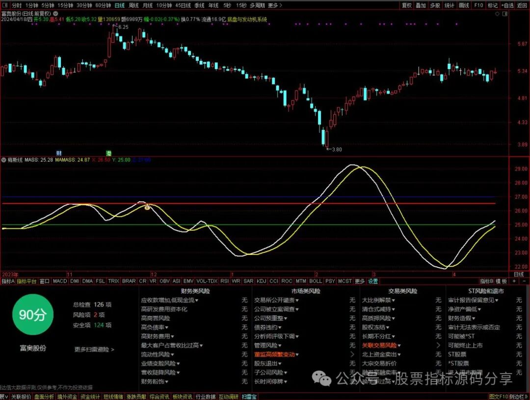 通达信梅斯线指标公式源码指标效果图